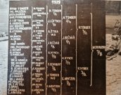 Mezinárodní amatérské mistrovství ČR 1939 Mezinárodní amatérské mistrovství ČR 1939